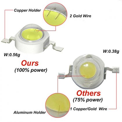 1W ,350MA , 3.2v-3.4v, Bright white 6000K-6500K Warm white 3000K-3500K, 100-110 lm four gold wire 1.2 MM